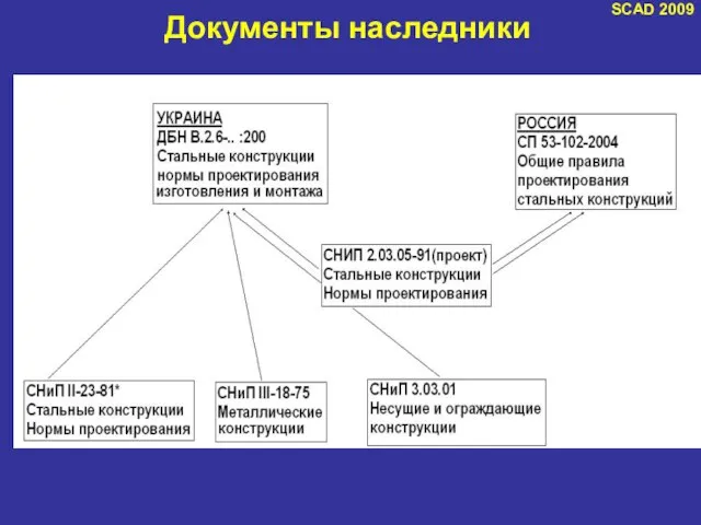 Документы наследники SCAD 2009