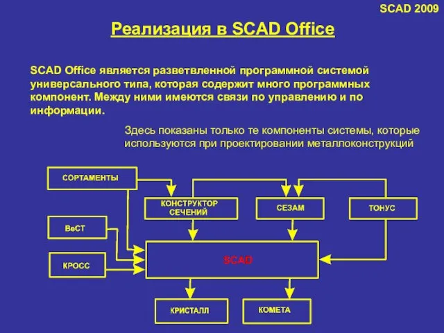 Реализация в SCAD Office Здесь показаны только те компоненты системы, которые используются