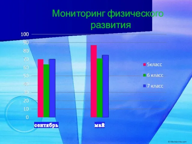 Мониторинг физического развития