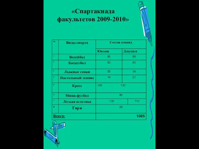 «Спартакиада факультетов 2009-2010»