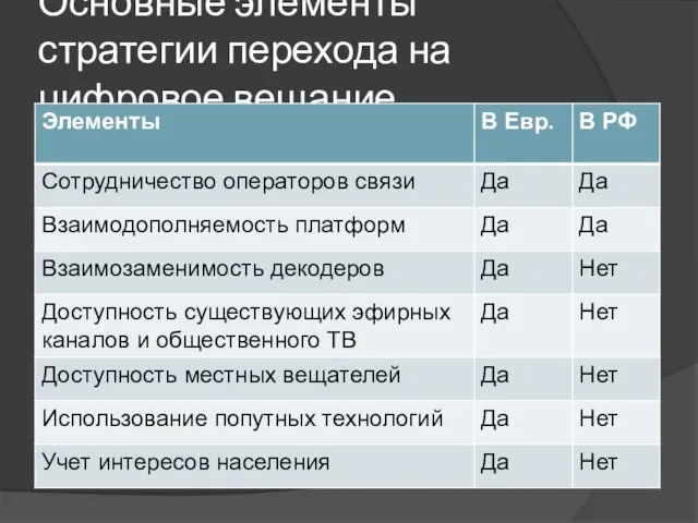 Основные элементы стратегии перехода на цифровое вещание