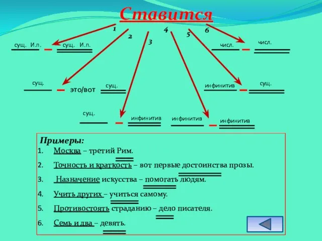 сущ. И.п. сущ. И.п. это/вот сущ. сущ. сущ. инфинитив инфинитив инфинитив инфинитив