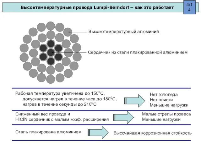 Высоктемпературные провода Lumpi-Berndorf – как это работает Рабочая температура увеличена до 1500С,