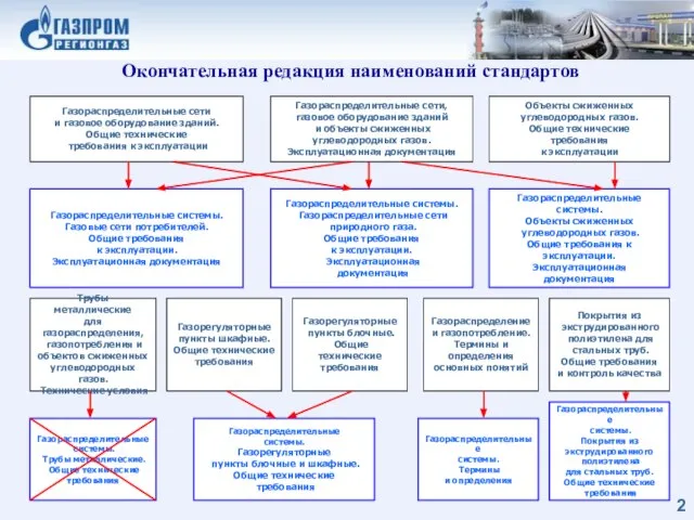 Окончательная редакция наименований стандартов 2