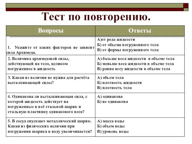 Тест по повторению.