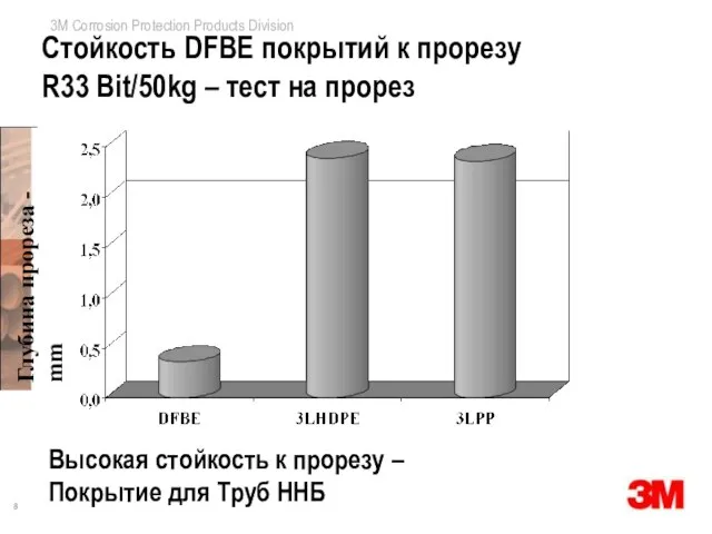 Стойкость DFBE покрытий к прорезу R33 Bit/50kg – тест на прорез Глубина