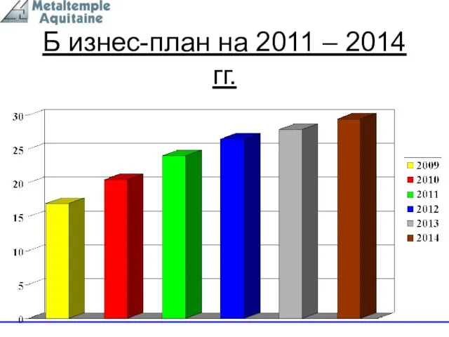 Б изнес-план на 2011 – 2014 гг.