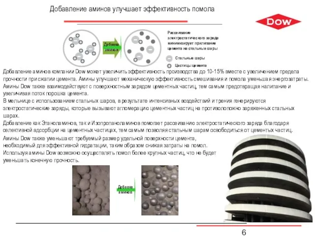 Добавление аминов улучшает эффективность помола Добавка аминов Добавление аминов компании Dow может