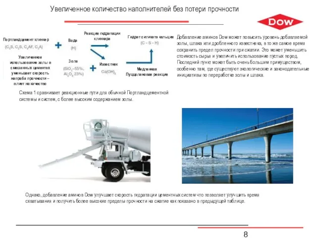 Увеличенное количество наполнителей без потери прочности Однако, добавление аминов Dow улучшает скорость