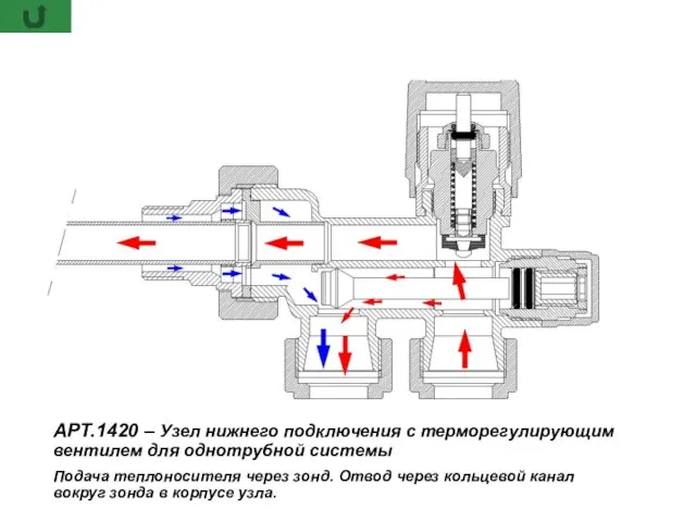 АРТ.1420 – Узел нижнего подключения с терморегулирующим вентилем для однотрубной системы Подача