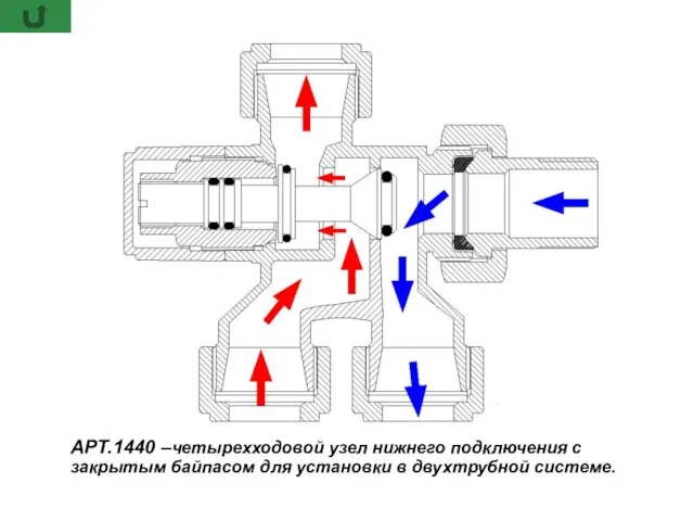 АРТ.1440 –четырехходовой узел нижнего подключения с закрытым байпасом для установки в двухтрубной системе.