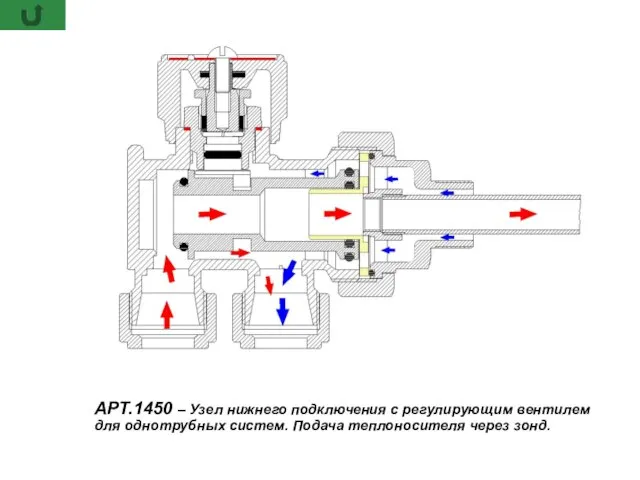 АРТ.1450 – Узел нижнего подключения с регулирующим вентилем для однотрубных систем. Подача теплоносителя через зонд.