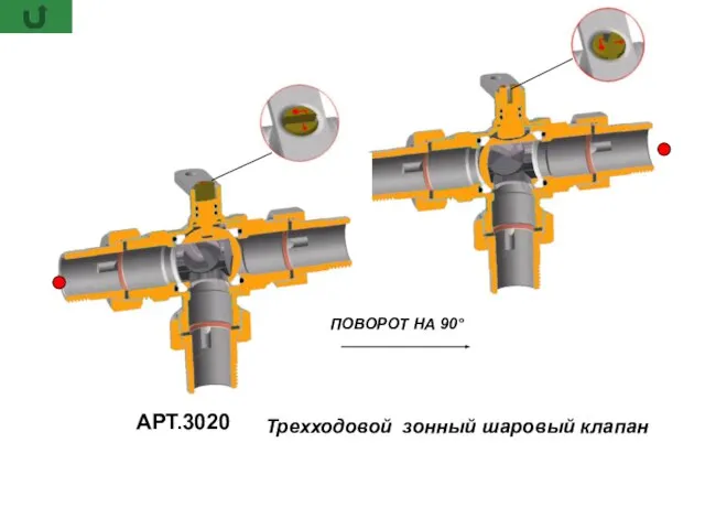 АРТ.3020 Трехходовой зонный шаровый клапан ПОВОРОТ НА 90°