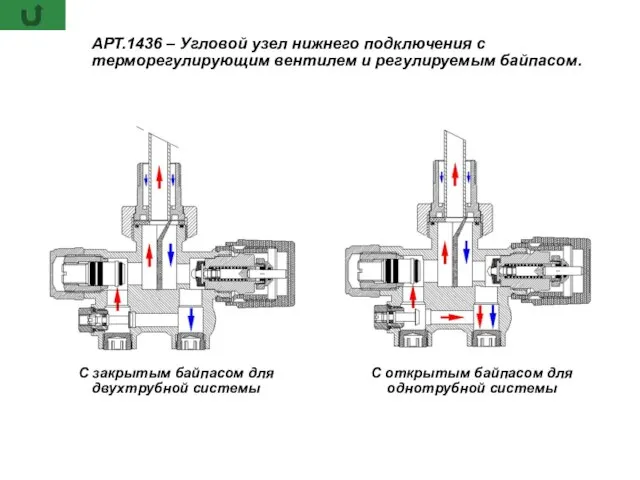 С закрытым байпасом для двухтрубной системы С открытым байпасом для однотрубной системы