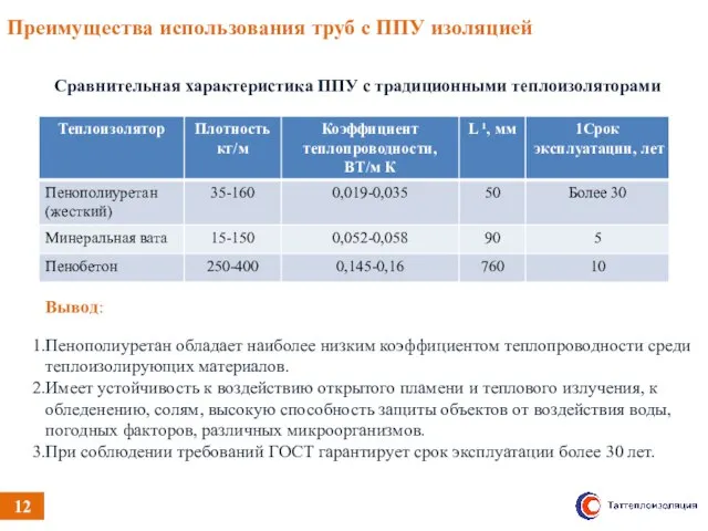 Преимущества использования труб с ППУ изоляцией 12 Сравнительная характеристика ППУ с традиционными