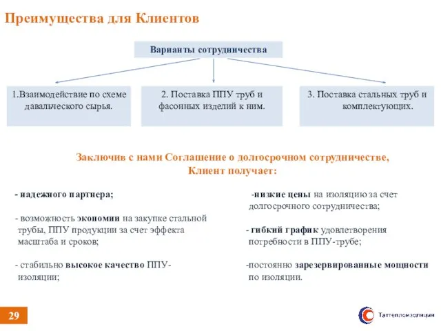 Преимущества для Клиентов надежного партнера; возможность экономии на закупке стальной трубы, ППУ