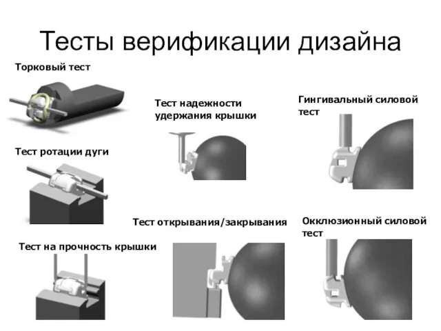 Тесты верификации дизайна Торковый тест Тест ротации дуги Тест на прочность крышки