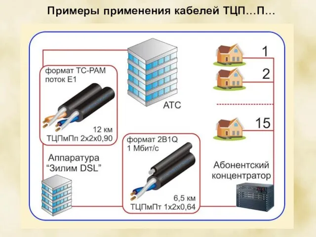 Примеры применения кабелей ТЦП…П…