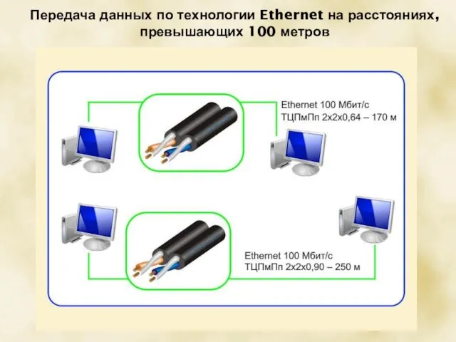 Передача данных по технологии Ethernet на расстояниях, превышающих 100 метров