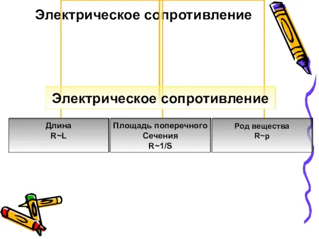 Электрическое сопротивление