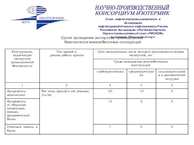 Сроки проведения экспертизы промышленной безопасности железобетонных конструкций