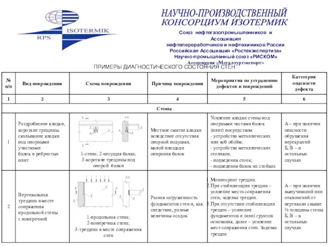 ПРИМЕРЫ ДИАГНОСТИЧЕСКОГО СОСТОЯНИЯ СТЕН