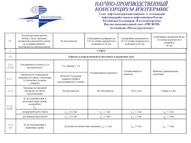 Союз нефтегазопромышленников и Ассоциация нефтепереработчиков и нефтехимиков России Российская Ассоциация «Ростехэкспертиза» Научно-промышленный союз «РИСКОМ» Ассоциация «Металлургэксперт»