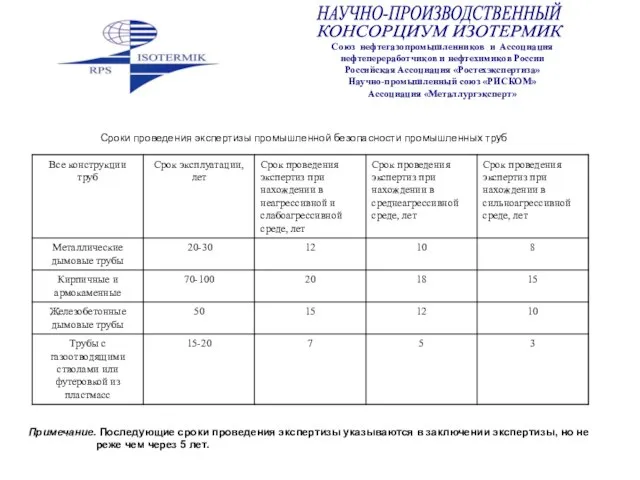 Сроки проведения экспертизы промышленной безопасности промышленных труб Примечание. Последующие сроки проведения экспертизы