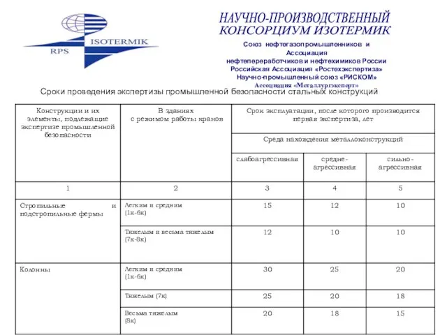 Сроки проведения экспертизы промышленной безопасности стальных конструкций