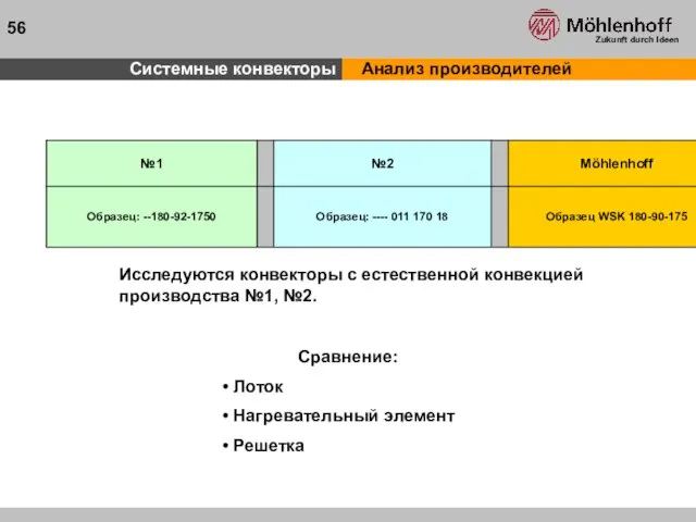 Системные конвекторы Анализ производителей Исследуются конвекторы с естественной конвекцией производства №1, №2.