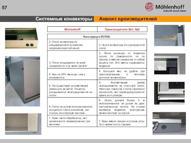 Системные конвекторы Анализ производителей 57