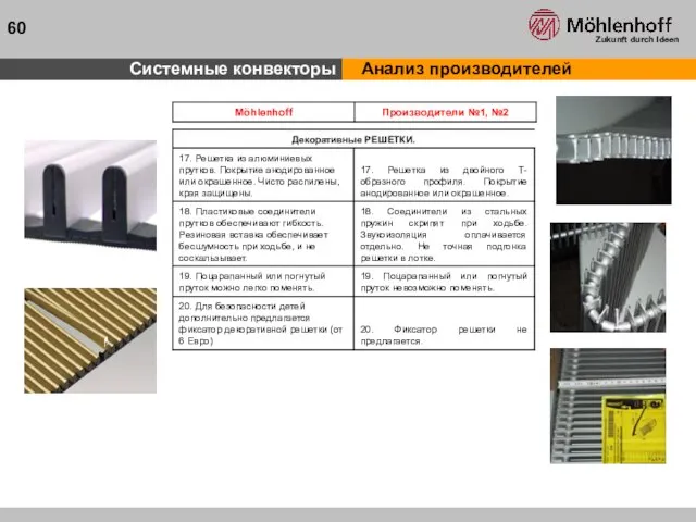 Системные конвекторы Анализ производителей 60