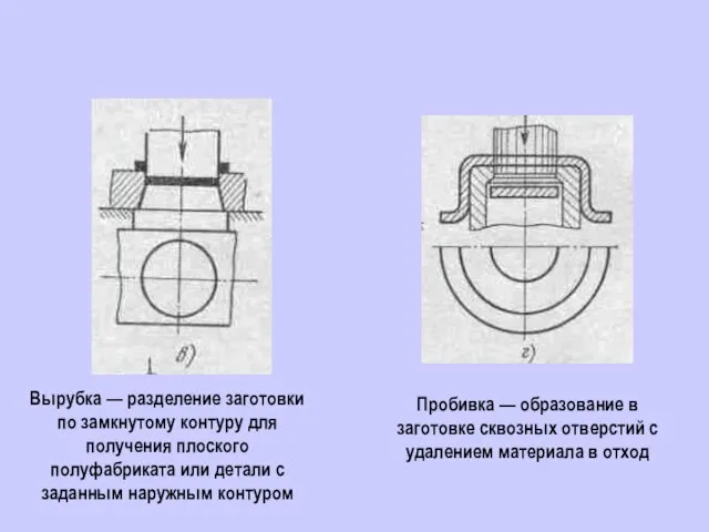 Вырубка — разделение заготовки по замкнутому контуру для получения плоского полуфабриката или