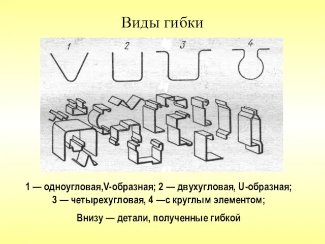 Виды гибки 1 — одноугловая,V-образная; 2 — двухугловая, U-образная; 3 — четырехугловая,