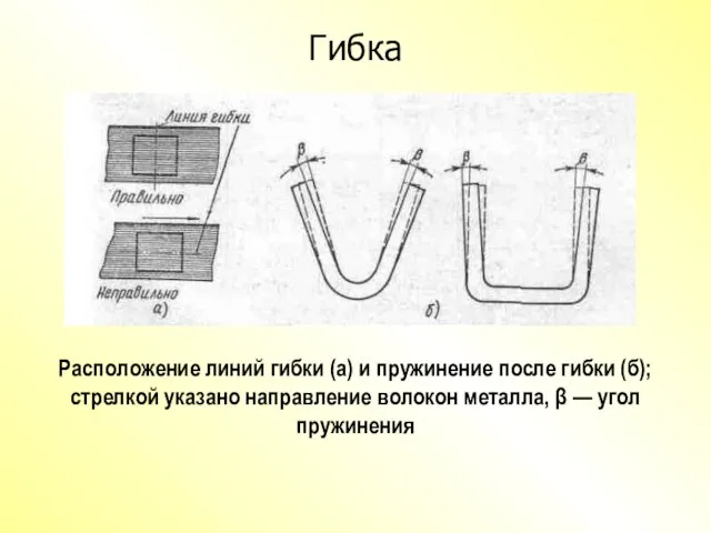 Гибка Расположение линий гибки (а) и пружинение после гибки (б); стрелкой указано