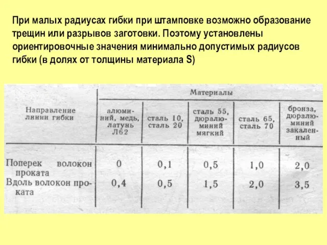 При малых радиусах гибки при штамповке возможно образование трещин или разрывов заготовки.