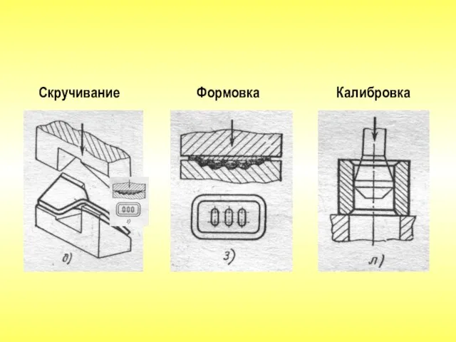 Скручивание Формовка Калибровка