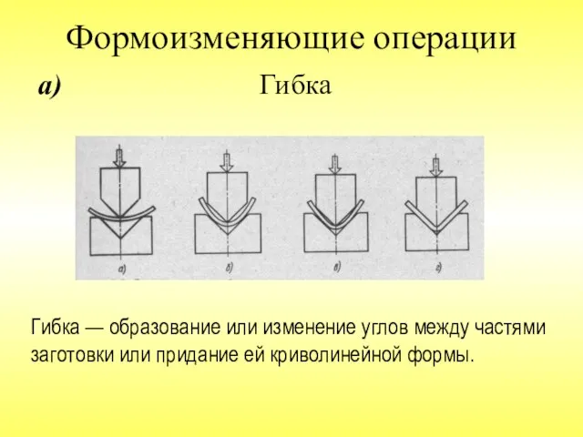 Гибка — образование или изменение углов между частями заготовки или придание ей