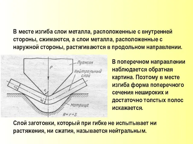 В месте изгиба слои металла, расположенные с внутренней стороны, сжимаются, а слои