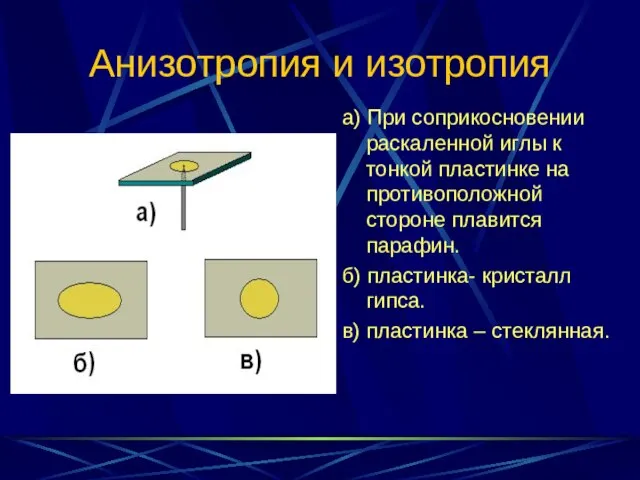 Анизотропия и изотропия а) При соприкосновении раскаленной иглы к тонкой пластинке на