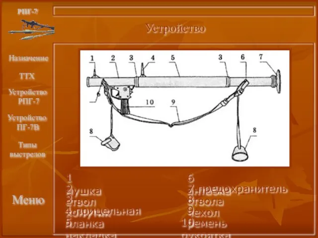 1 мушка 2 ствол 3 хомутик 4 прицельная планка 5 накладка 6