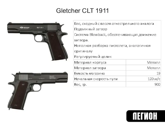 Gletcher CLT 1911