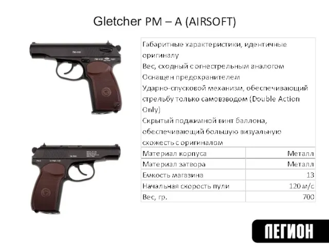 Gletcher PM – A (AIRSOFT)