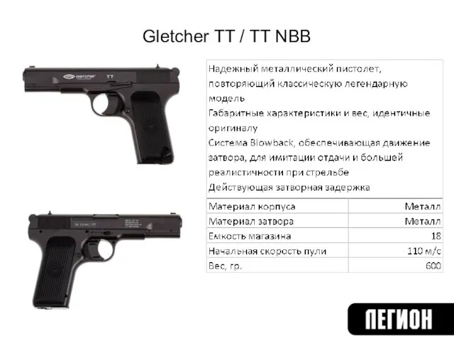 Gletcher TT / TT NBB