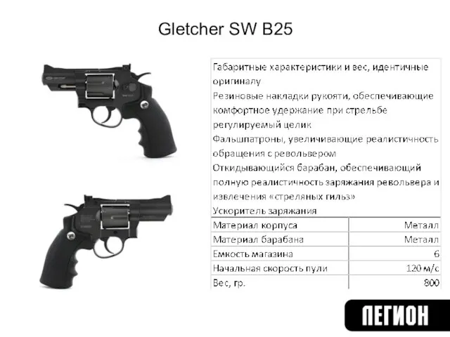 Gletcher SW B25