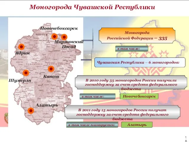 Моногорода Чувашской Республики Канаш Алатырь Шумерля Ядрин Мариинский Посад Моногорода Российской Федерации