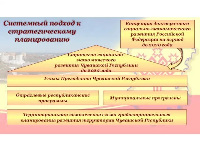 Стратегия социально-экономического развития Чувашской Республики до 2020 года Отраслевые республиканские программы Муниципальные