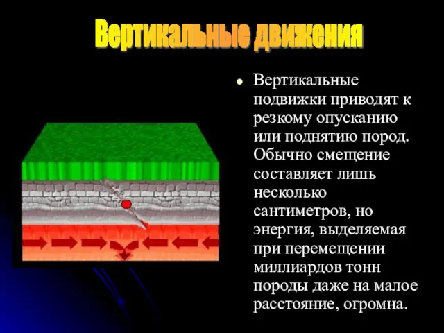 Вертикальные подвижки приводят к резкому опусканию или поднятию пород. Обычно смещение составляет