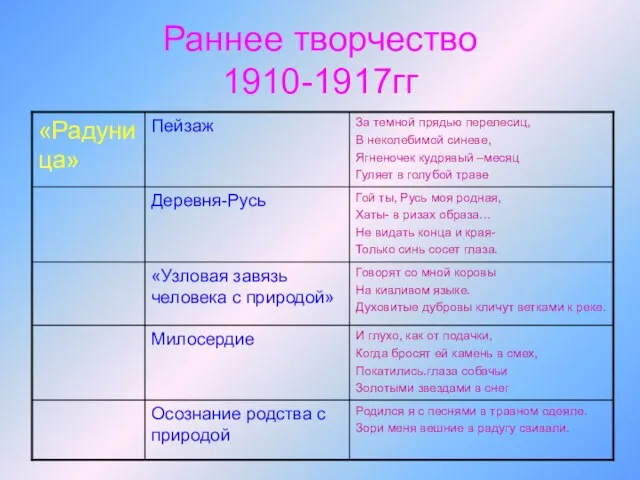 Раннее творчество 1910-1917гг