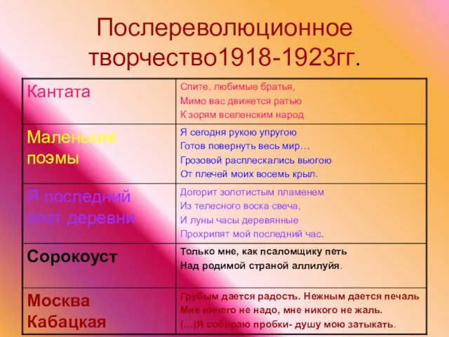 Послереволюционное творчество1918-1923гг.